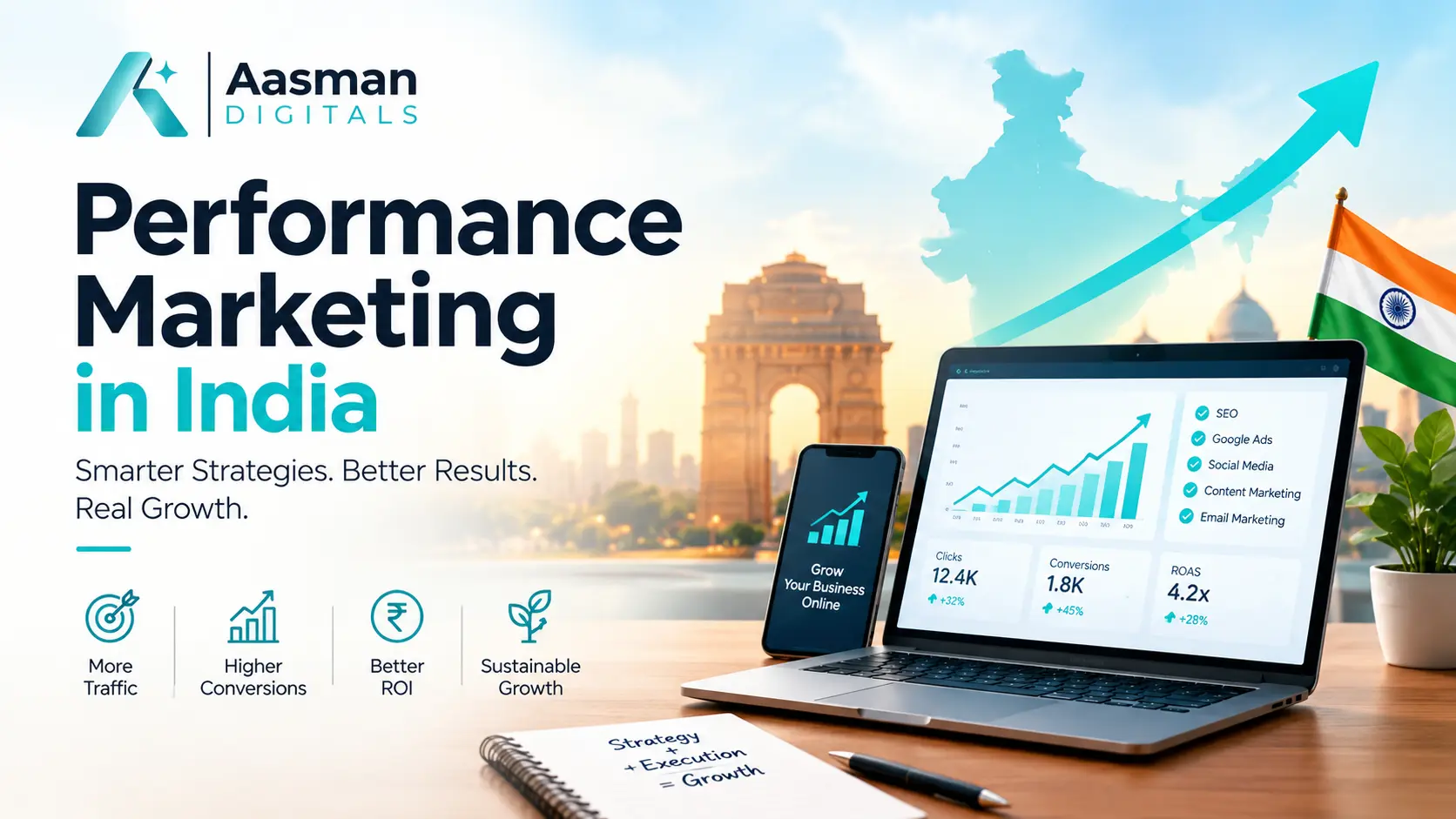 Performance Marketing in India